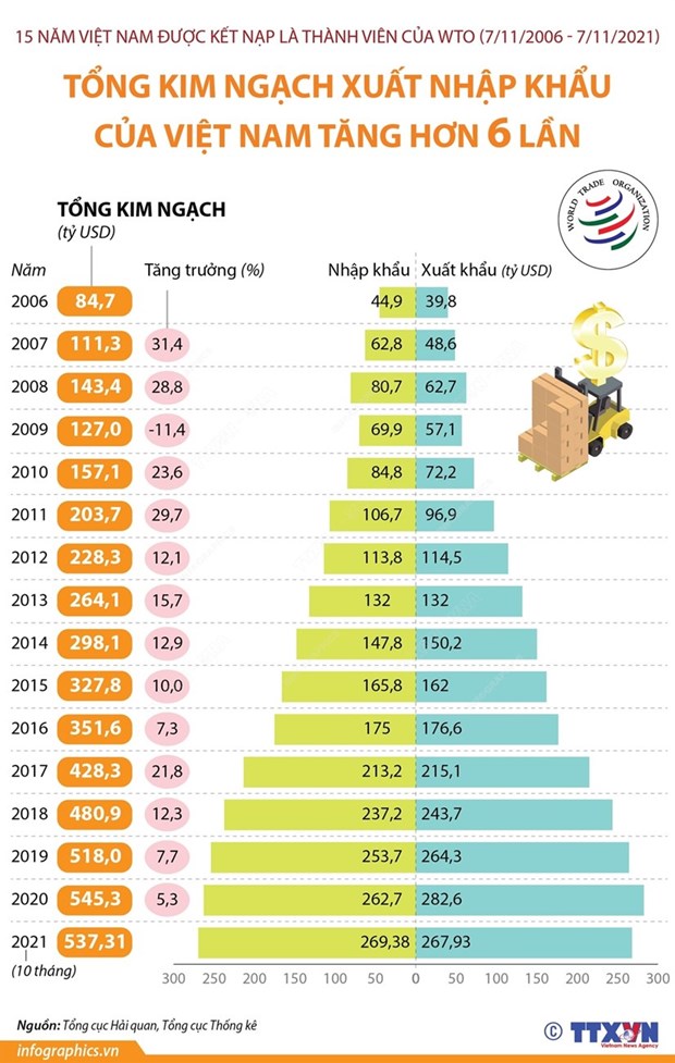 Nhấp chuột để xem kích thước chuẩn.