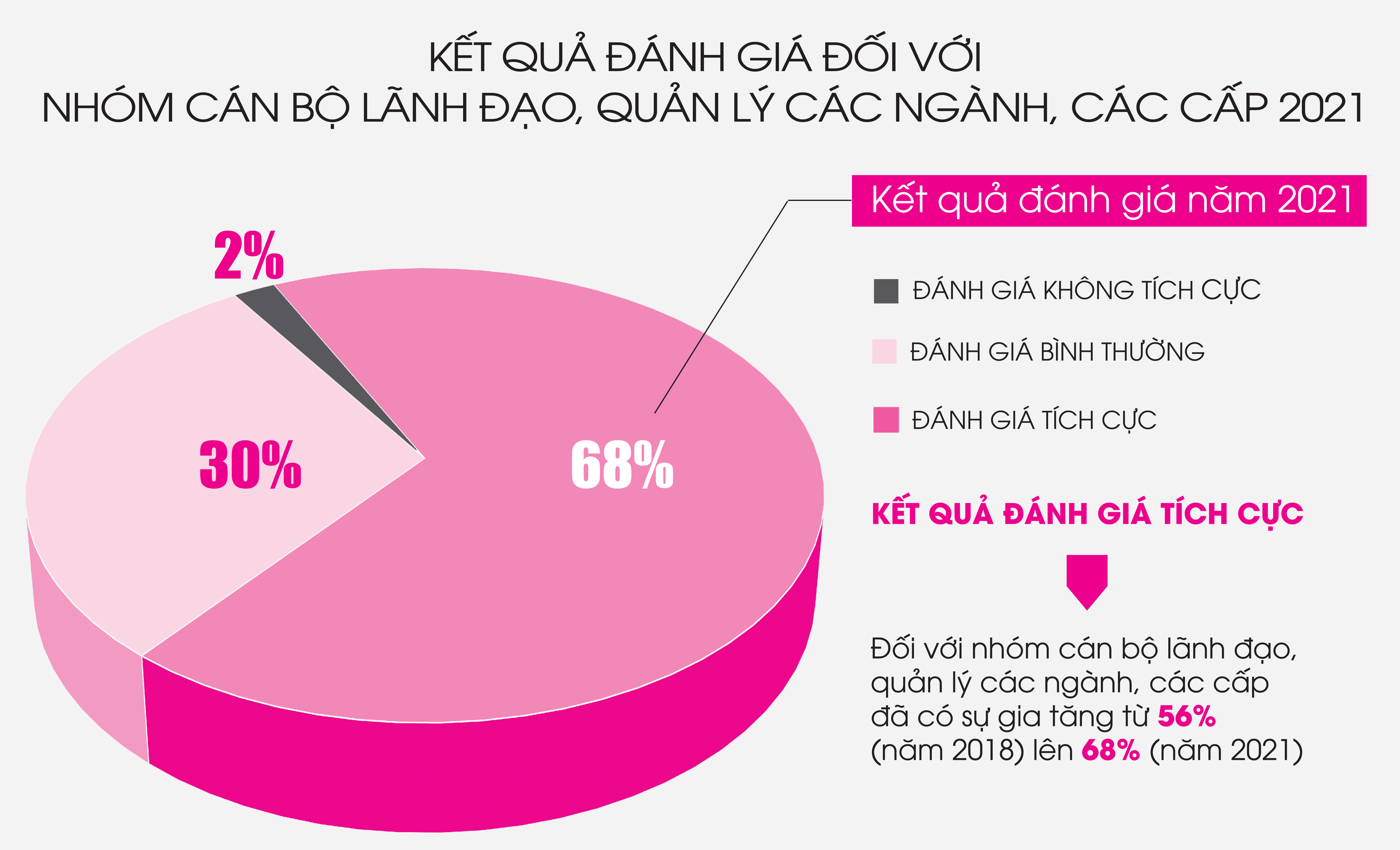  Nguồn: Ban Tuyên giáo Thành ủy. Đồ họa: Thanh Huyền