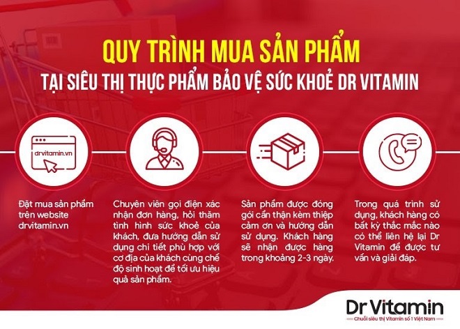 Quy trình trải nghiệm sản phẩm của Dr Vitamin có sự đồng hành của các chuyên viên tư vấn và cố vấn chuyên môn.