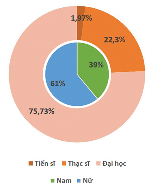 Trong 16 năm (1998-2014), thành phố tiếp nhận 1.269 người theo diện thu hút nhân tài. Đồ họa: Thanh Huyền