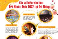 Các sự kiện văn hóa Tết Nhâm Dần 2022 tại Đà Nẵng