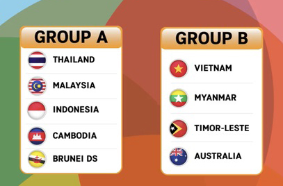 Tuyển Việt Nam phải vượt Australia, Myanmar và Timor Leste để chinh phục ngôi vương futsal Đông Nam Á 2022