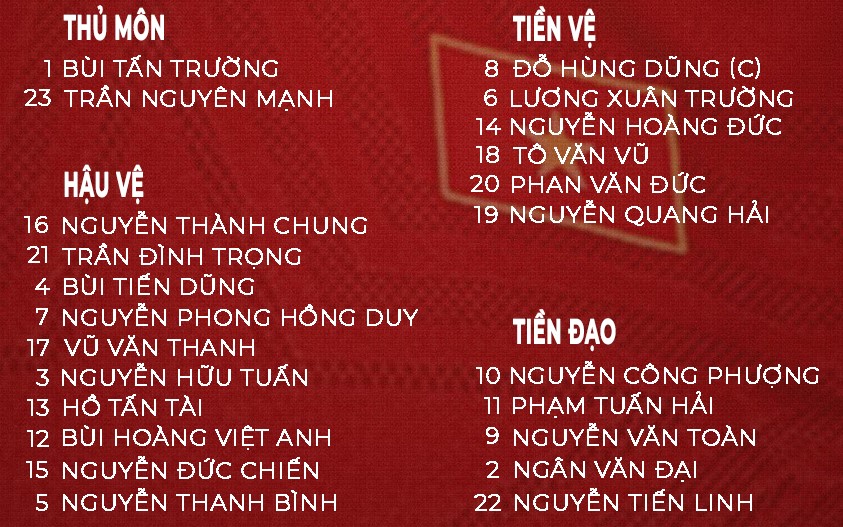 Danh sách tuyển Việt Nam gặp tuyển Trung Quốc. Ảnh: VFF