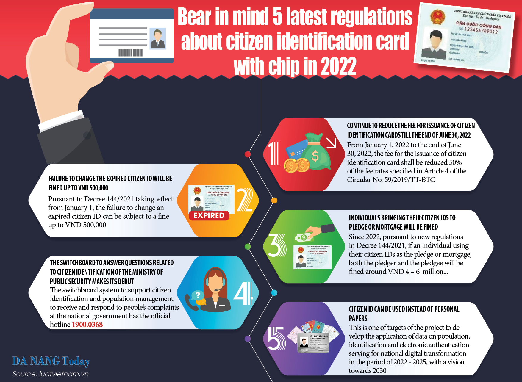 Bear in mind 5 latest regulations about citizen identification card with  chip in 2022 - Da Nang Today - News - eNewspaper