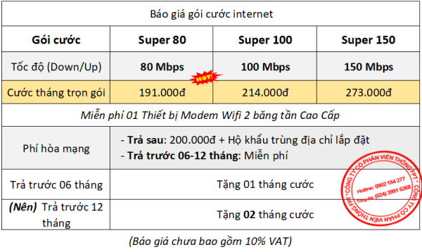 Bảng giá và khuyến mãi đi kèm các gói cước internet FPT dành cho cá nhân, hộ gia đình.