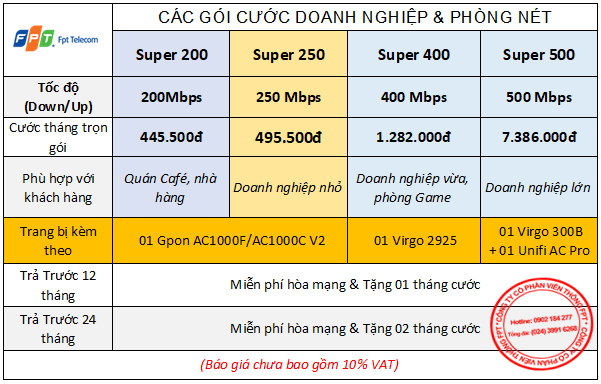 Bảng giá và khuyến mãi đi kèm các gói cước internet FPT dành cho doanh nghiệp.