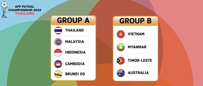 Kết quả bốc thăm chia bảng vòng chung kết Giải futsal Đông Nam Á 2022. Ảnh: AFF
