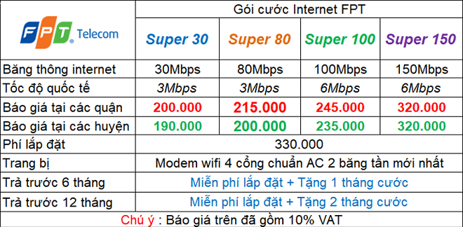 Thực tế trải nghiệm mạng internet tốt nhất Việt Nam