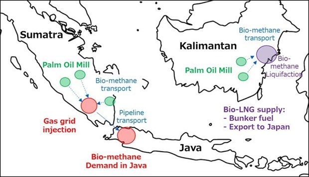 Bio-methane project scheme in Indonesia (Photo: https://www.jgc.com/)