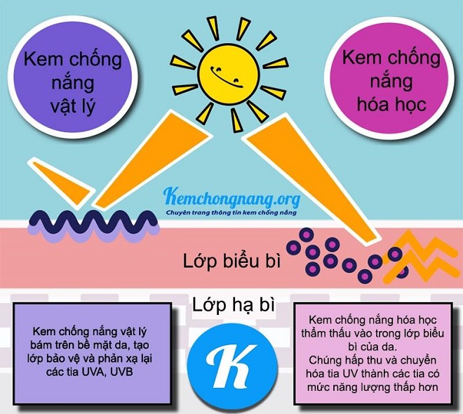 Tìm hiểu về Kemchongnang.org - Trang thông tin chuyên sâu về kem chống nắng
