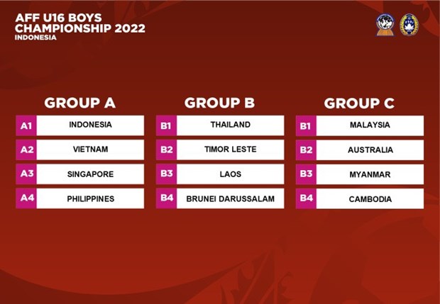 Kết quả bốc thăm vòng bảng giải U16 Đông Nam Á 2022. (Ảnh: AFF)