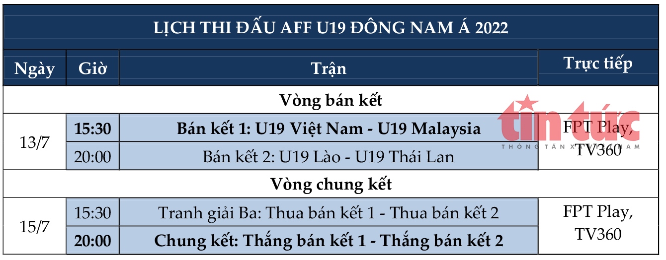 Lịch thi đấu bán kết Giải vô địch U19 Đông Nam Á của tuyển U19 Việt Nam