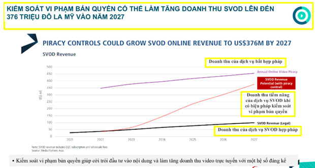 (Nguồn: Media Partners Asia)