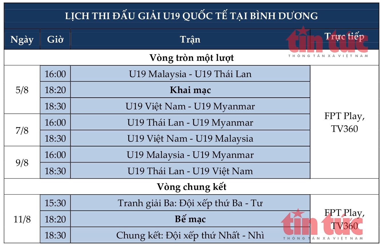 Lịch thi đấu của U19 Việt Nam, Myanmar, Malaysia, Thái Lan tại giải U19 quốc tế