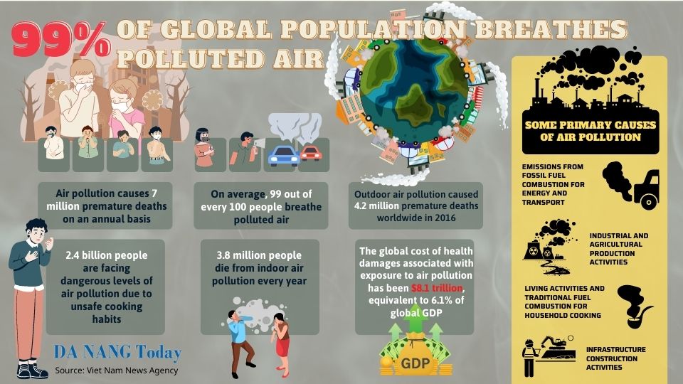 Who: 99% Of Global Population Breathes Polluted Air - Da Nang Today - News  - Enewspaper