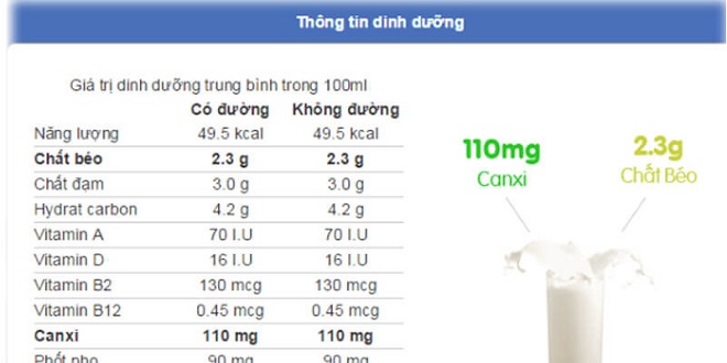 Bảng thành phần dinh dưỡng.