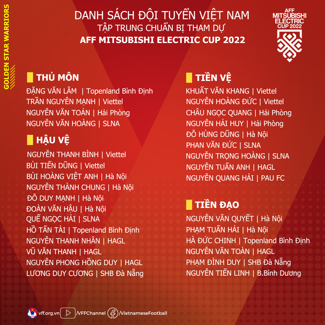 HLV Park Hang-seo đề xuất triệu tập đội tuyển Việt Nam với 31 cầu thủ. Ảnh: VFF