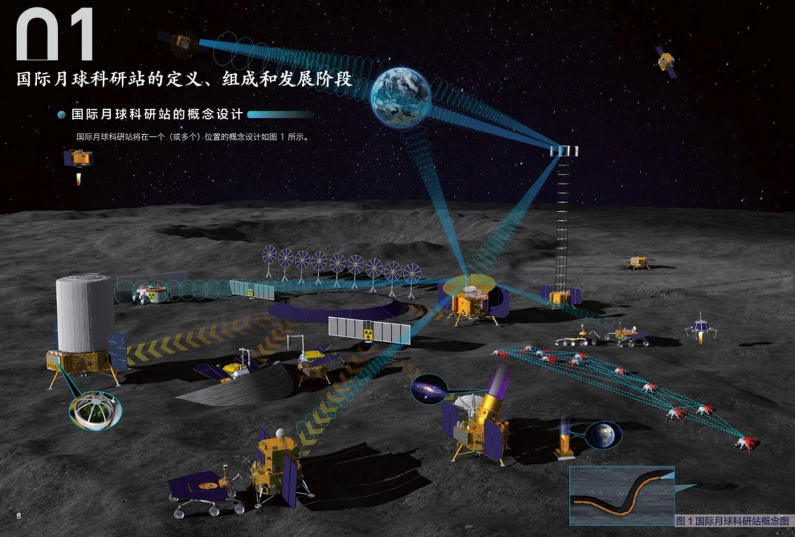 Bản vẽ Trạm Nghiên cứu Mặt trăng Quốc tế - cơ sở đang được Cơ quan Quản lý Vũ trụ Quốc gia Trung Quốc và đối tác Nga Roscosmos phát triển. Ảnh: CNSA