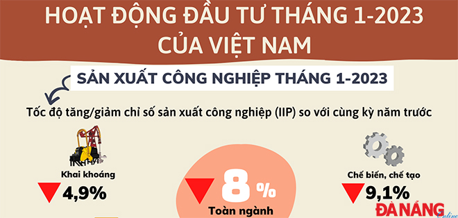 Hoạt động đầu tư tháng 1-2023 của Việt Nam