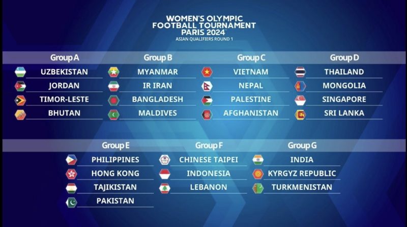 Tuyển Việt Nam thi đấu tại bảng C vòng loại thứ nhất Olympic Paris 2024 cùng các đội tuyển Nepal, Palestine và Afghanistan. Ảnh: FIFA