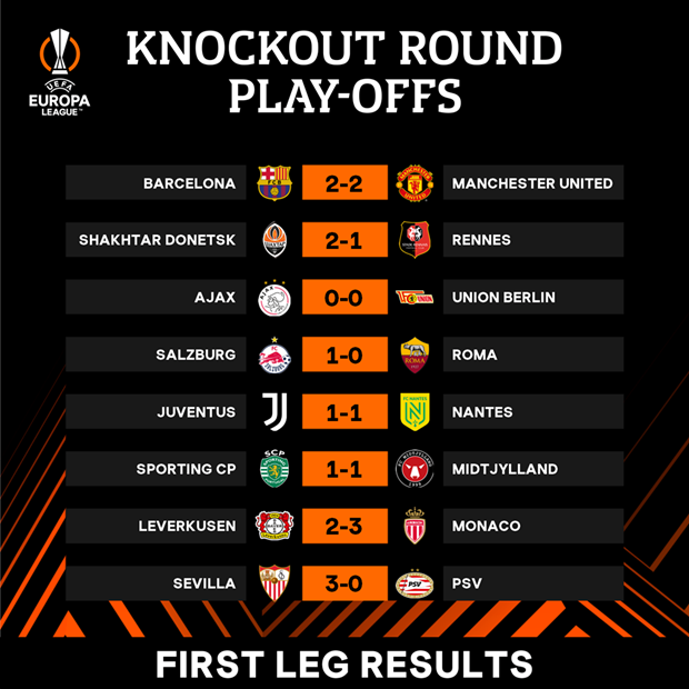 Kết quả lượt đi vòng play-off Europa League.