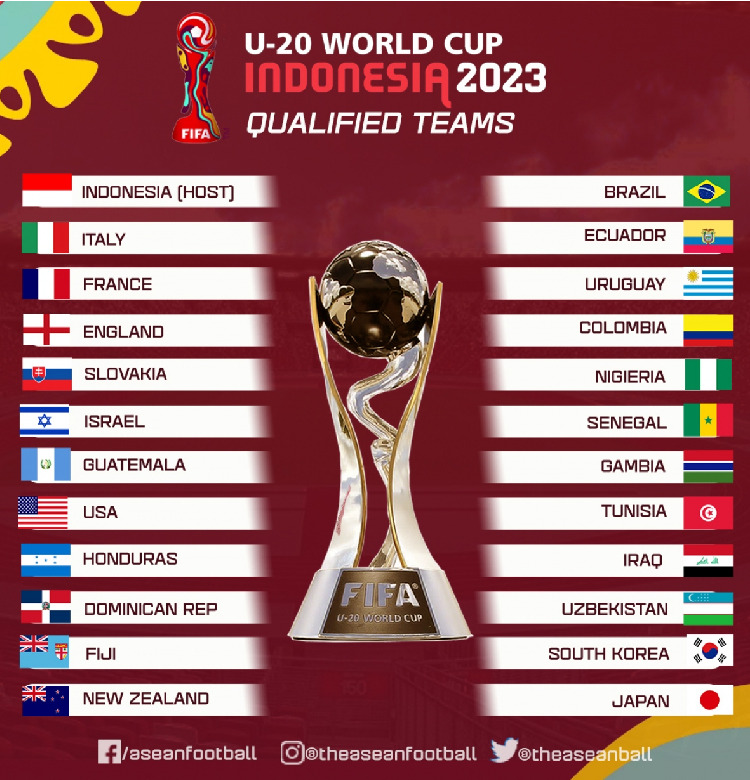 Danh sách 24 đội tham dự World Cup U20 - 2023. Ảnh: Asean Football