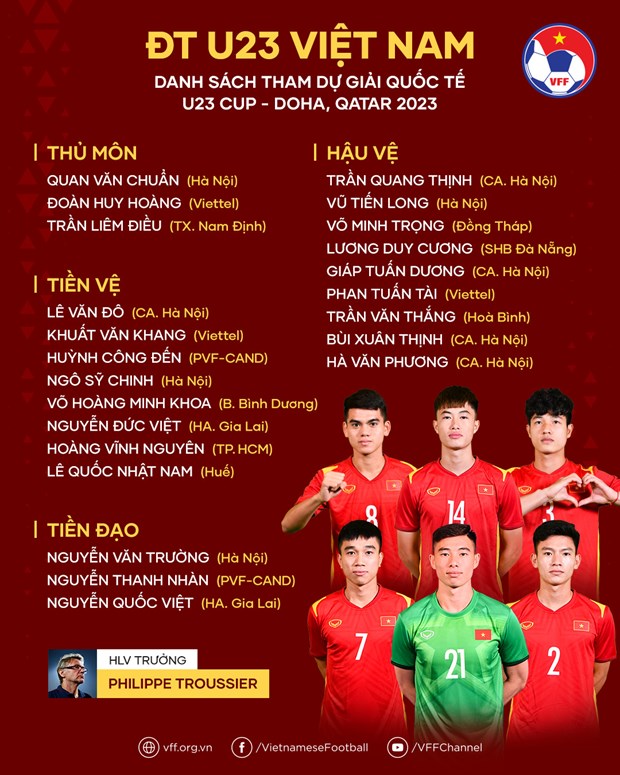 Danh sách U23 Việt Nam. 