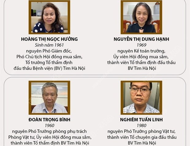 Bốn bị cáo, đồng phạm của bị cáo Nguyễn Quang Tuấn, trong vụ án liên quan đến Bệnh viện Tim. (Ảnh:Vietnam+)