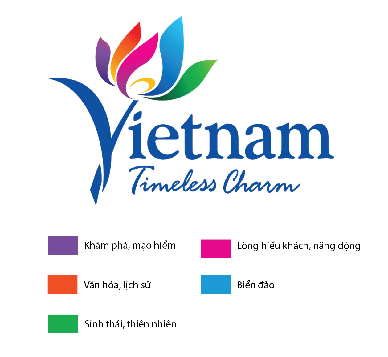 Logo của du lịch Việt Nam.