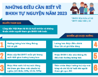 Infographic - Những điều cần biết về BHXH tự nguyện năm 2023