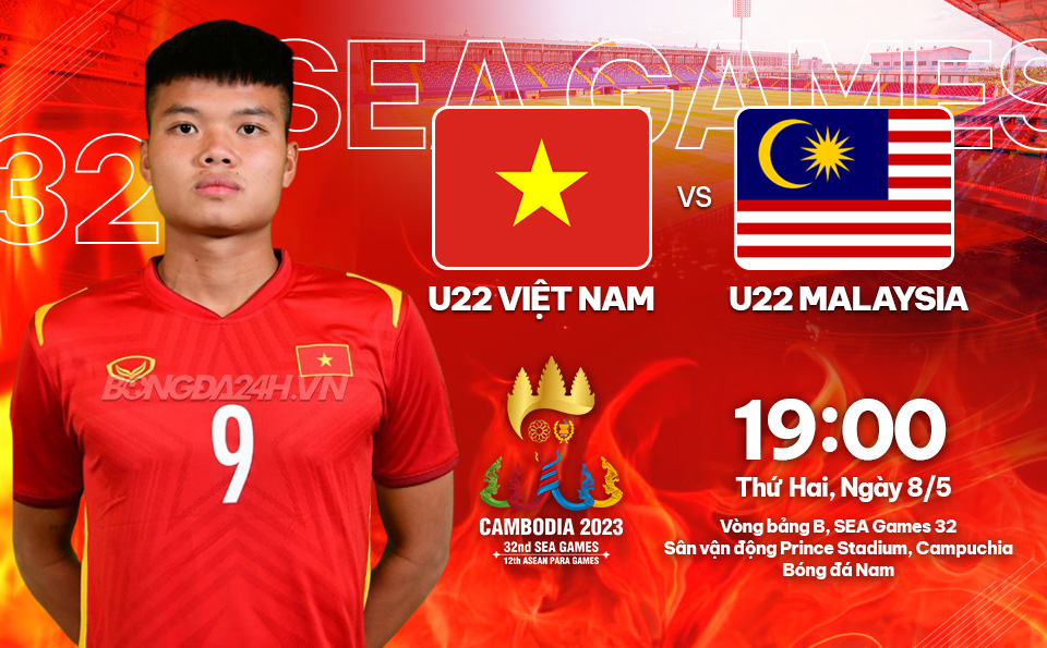 U22 Việt Nam - U22 Malaysia: Thước đo năng lực