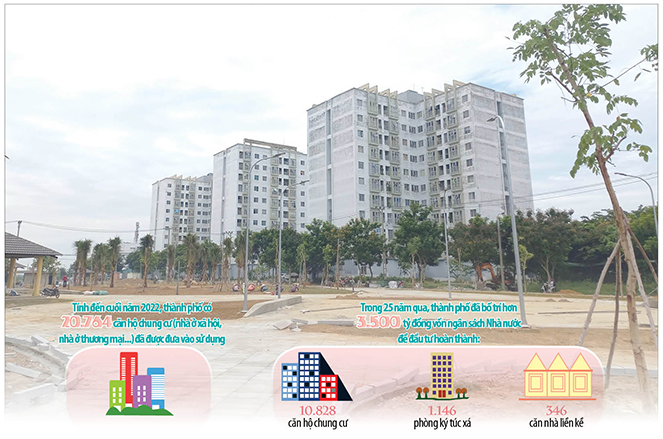 Các dự án chung cư nhà ở xã hội được đầu tư xây dựng tại phường Hòa Thọ Đông, quận Cẩm Lệ. Ảnh: TRIỆU TÙNG; Đồ họa: ANH DUY