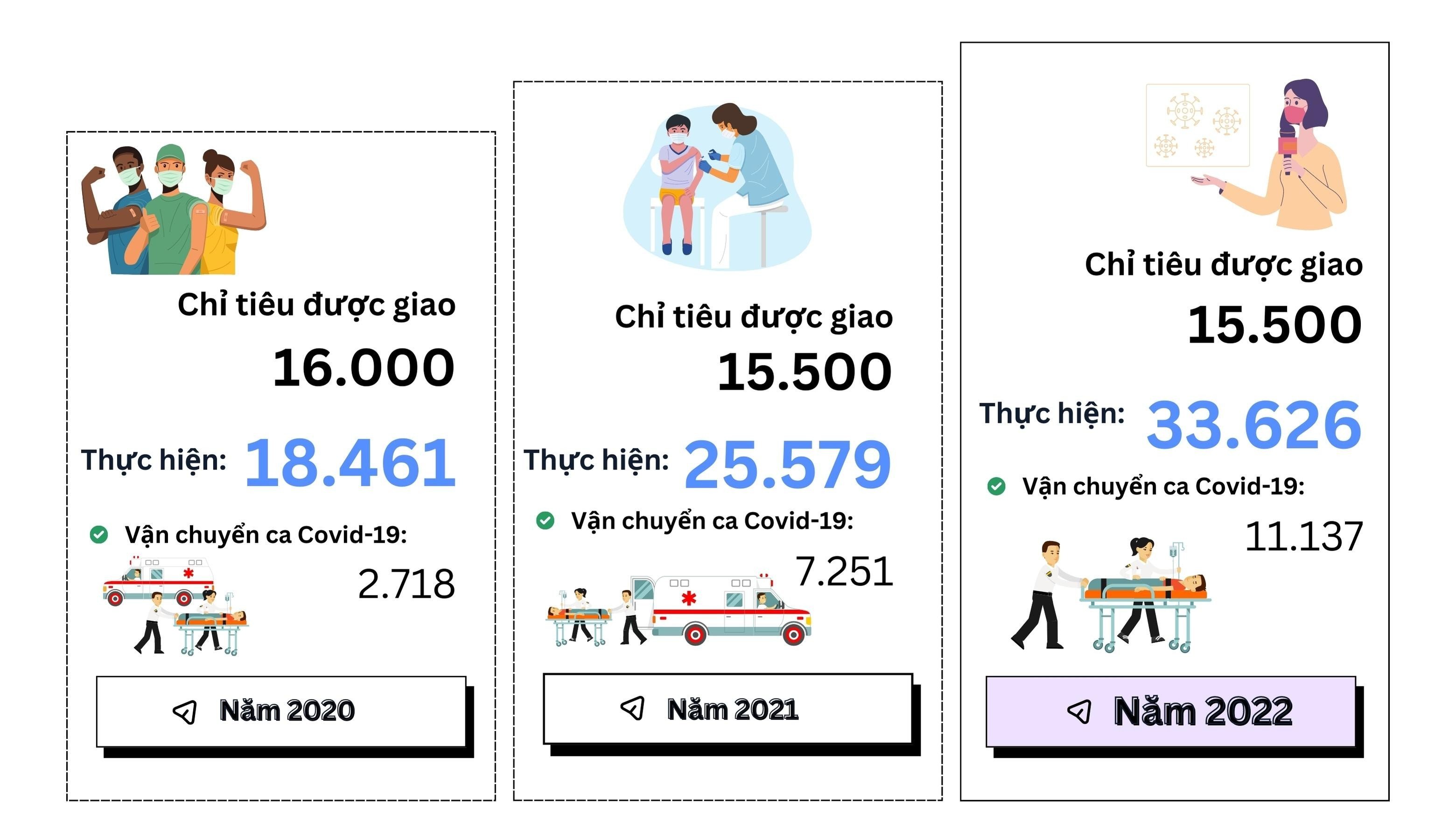 Đồ họa: QUANG THẢO