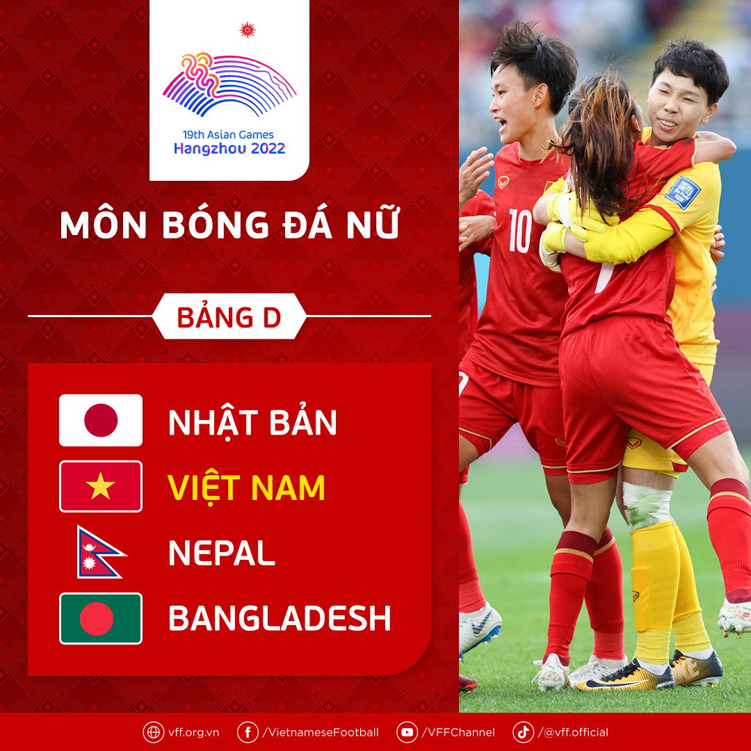 Xác định đối thủ tuyển bóng đá nam, nữ Việt Nam tại ASIAD 19