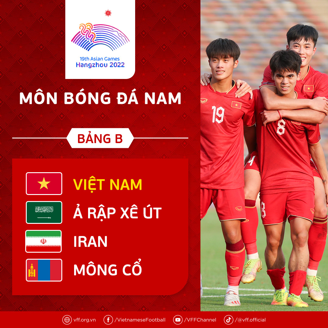 Tuyển Olympic Việt Nam lọt vào bảng B môn bóng đá nam ASIAD 19. Ảnh: VFF