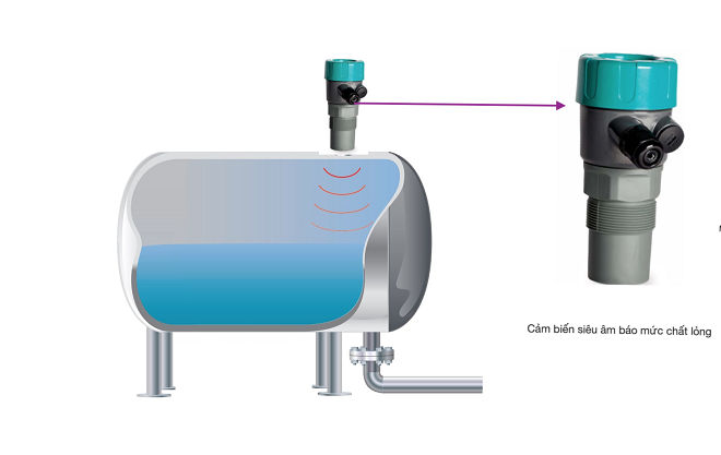 Cảm biến siêu âm dùng để đo mức chất lỏng. 