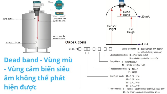 Vùng mù không thể đo khoảng cách được. 