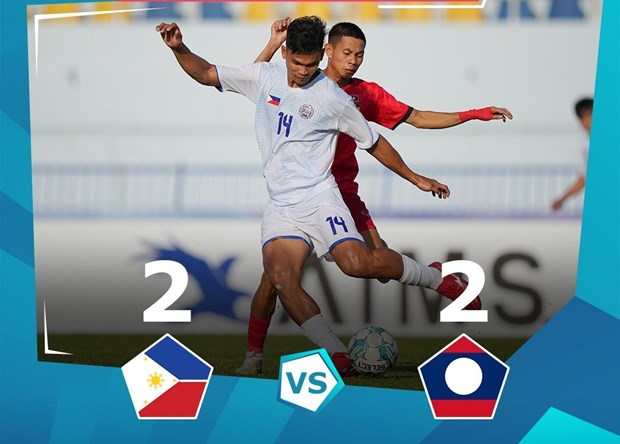 U23 Philippines (áo trắng) và U23 Lào chia điểm ngày ra quân. (Nguồn: AFF)