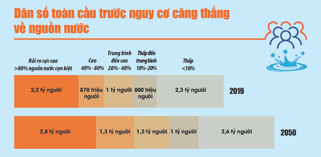 Dữ liệu: Viện Tài nguyên thế giới (WRI). Đồ họa: MAI ANH