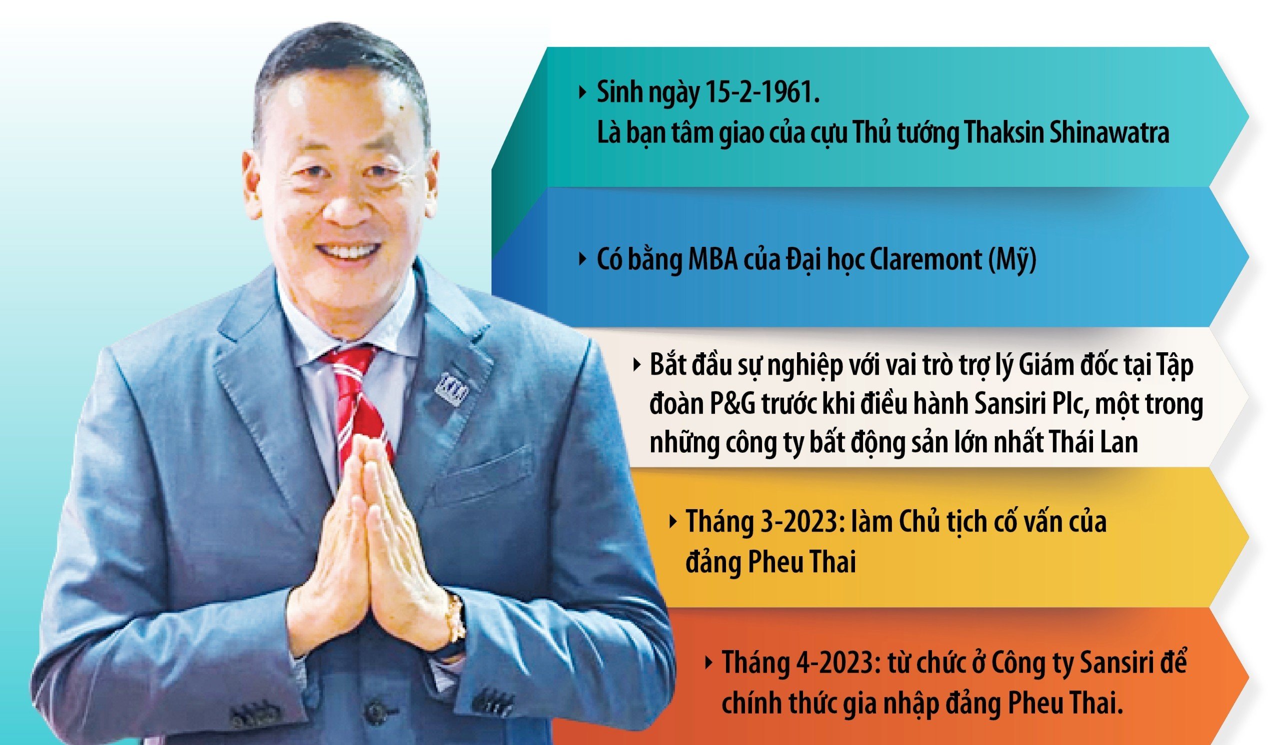 Ông Srettha Thavisin được bầu làm Thủ tướng Thái Lan sau cuộc bỏ phiếu tại Quốc hội ngày 22-8. Ảnh: Reuters. Dữ liệu: AP. Đồ họa: MAI ANH