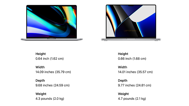 So sánh thiết kế MacBook Pro 16” 2019 và 2021.