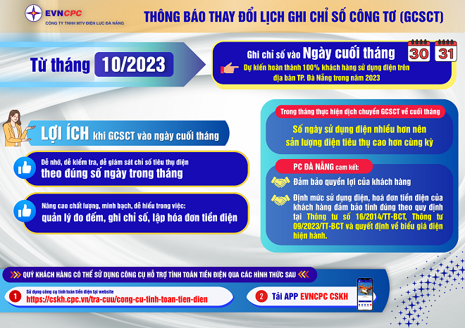 PC Đà Nẵng: Ghi chỉ số điện vào ngày cuối tháng