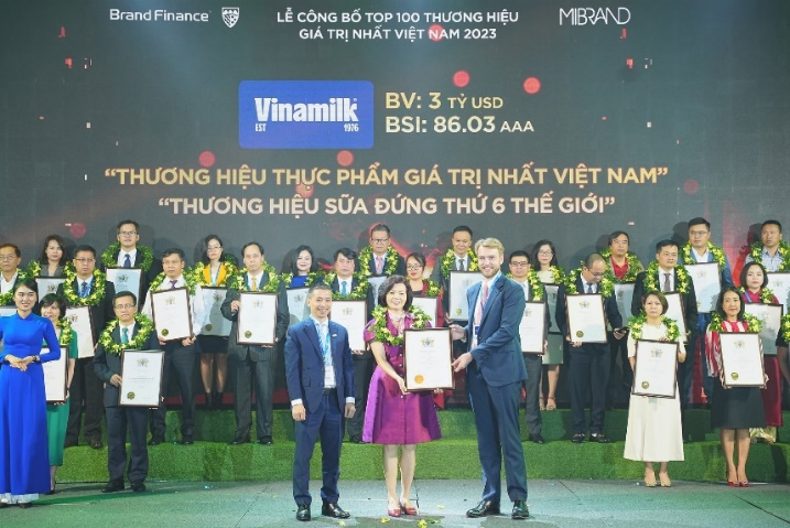 Vinamilk được vinh danh là Thương hiệu sữa đứng thứ 6 thế giới tại Lễ công bố Top 100 thương hiệu có giá trị nhất Việt Nam 2023 vừa qua. Ảnh: Công ty VNM cung cấp