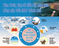 Infographic - Năm 2025, kinh tế biển đặt mục tiêu đóng góp 10% GRDP thành phố