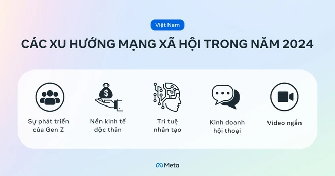 Dự báo những xu hướng nổi bật trên mạng xã hội tại Việt Nam trong năm 2024