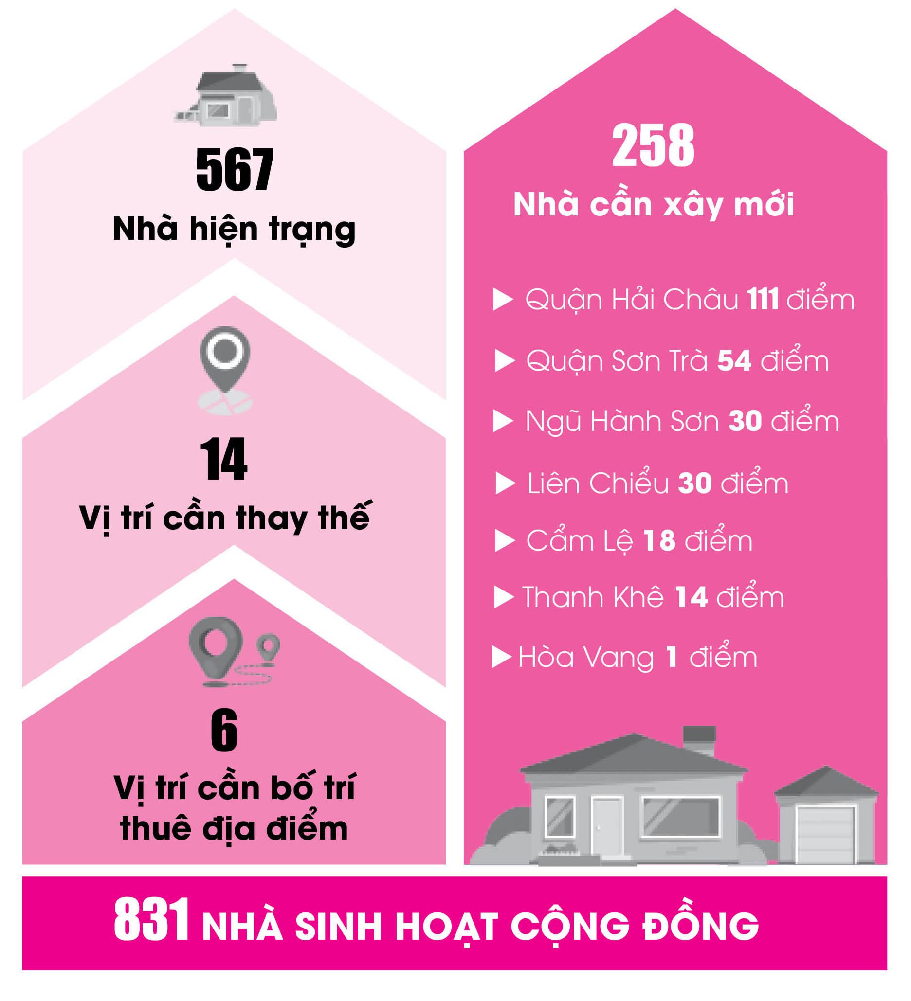 Làm thế nào để sử dụng hiệu quả nhà sinh hoạt cộng đồng? - Bài 3: Giao quyền chủ động cho địa phương