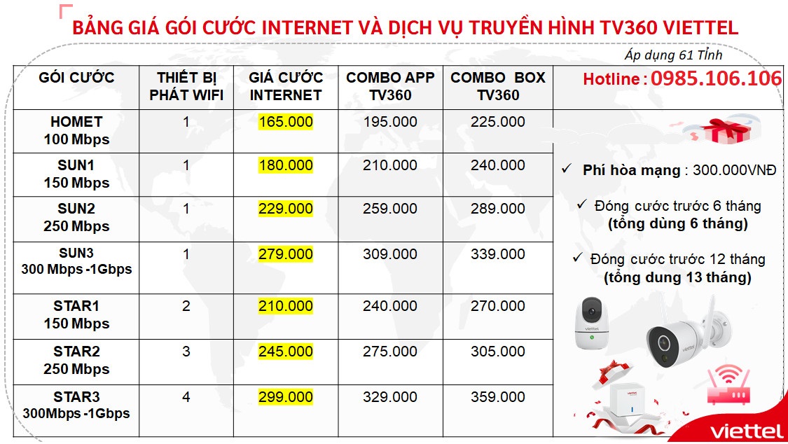 Báo giá dịch vụ Internet cho hộ gia đình tại Đà Nẵng, cập nhật mới nhất 2024.