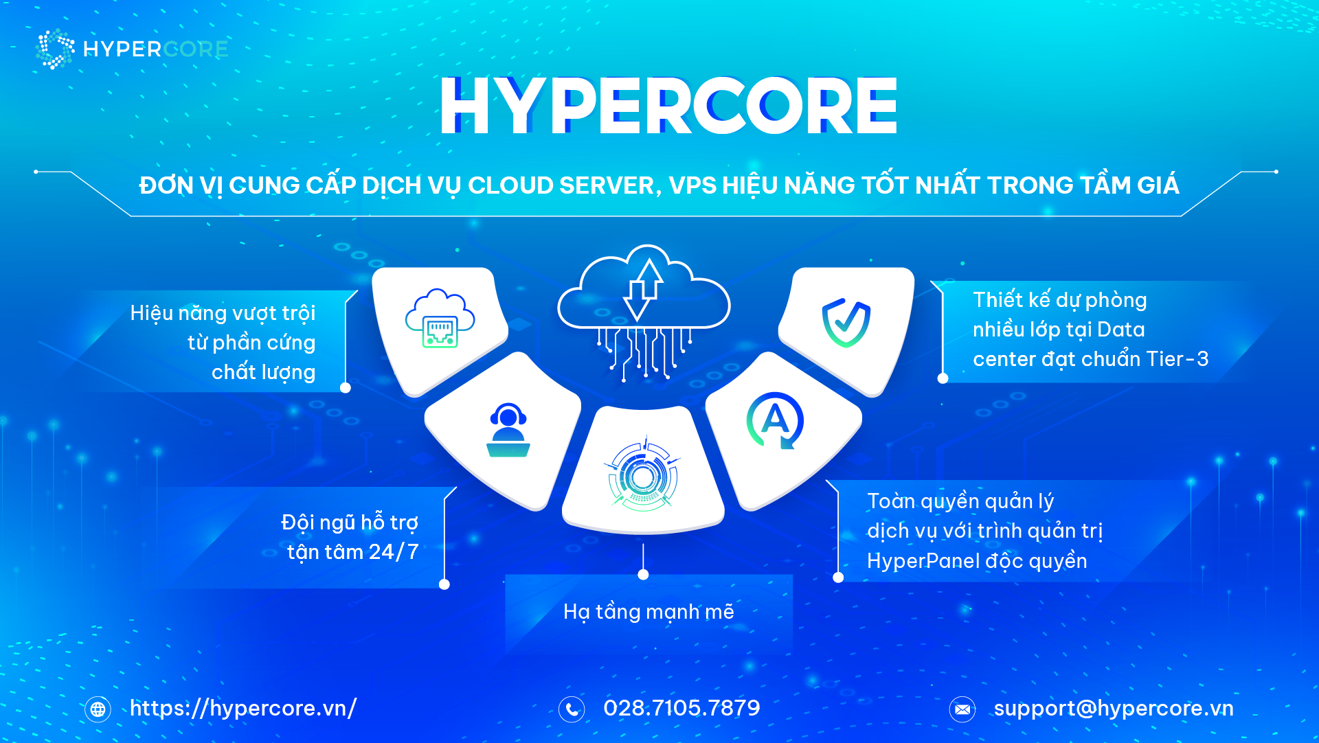 Dịch vụ VPS cấu hình cao tại HyperCore.