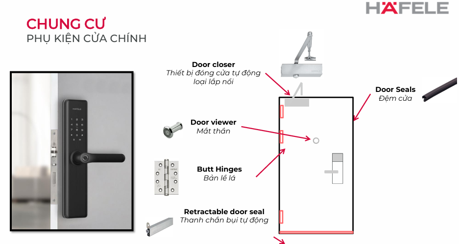 Khóa điện tử Hafele an toàn cho căn nhà bạn