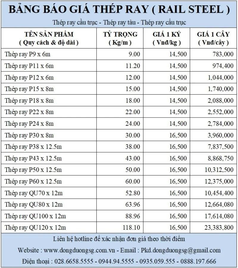 Bảng giá thép ray tại Đông Dương SG.